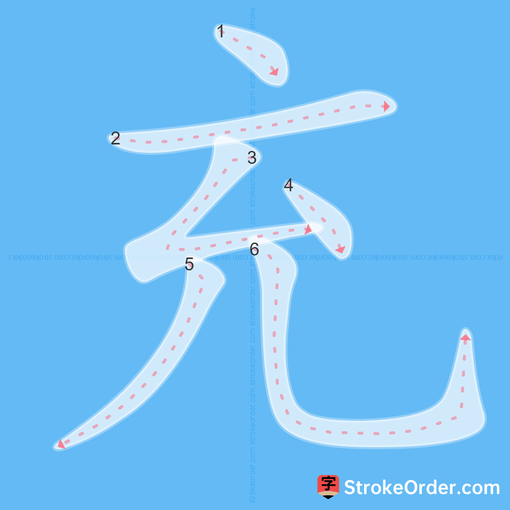 Standard stroke order for the Chinese character 充