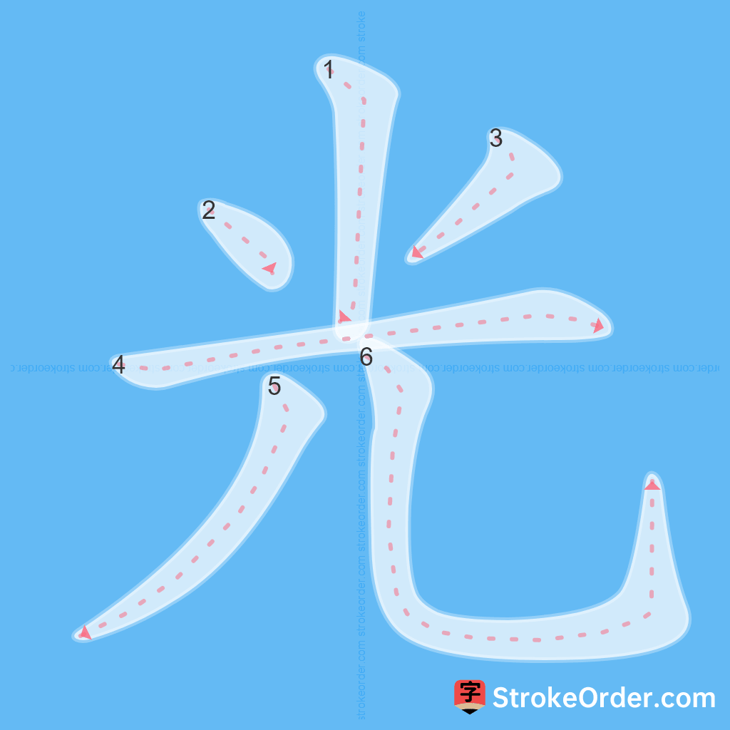 Standard stroke order for the Chinese character 光