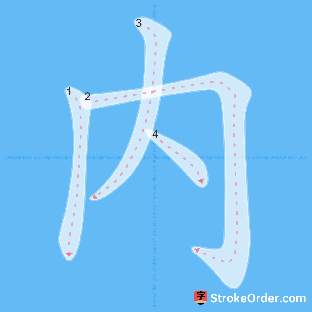 Standard stroke order for the Chinese character 內