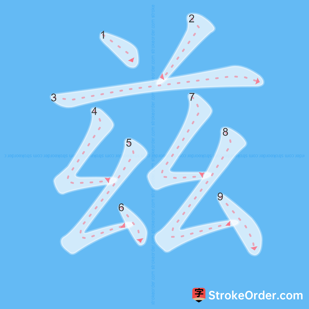 Standard stroke order for the Chinese character 兹
