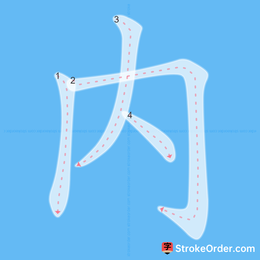 Standard stroke order for the Chinese character 内