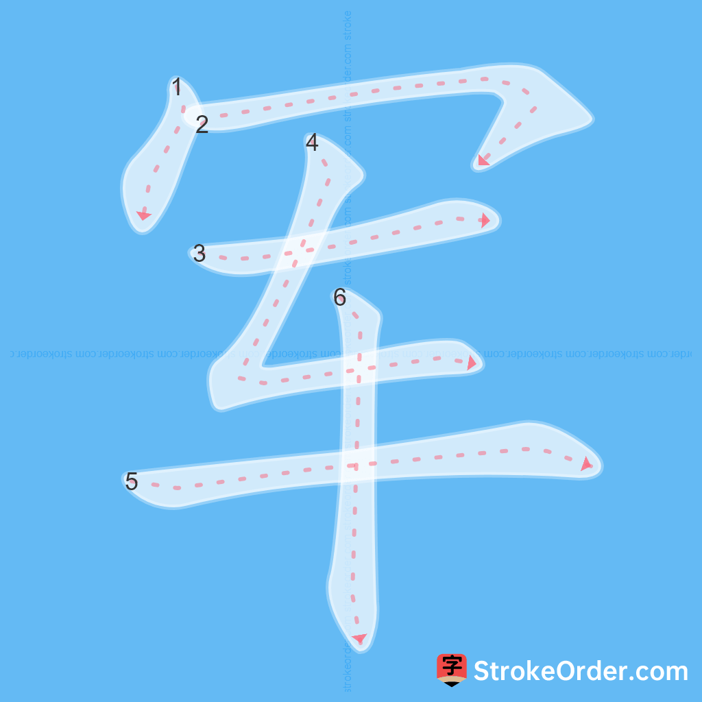 Standard stroke order for the Chinese character 军