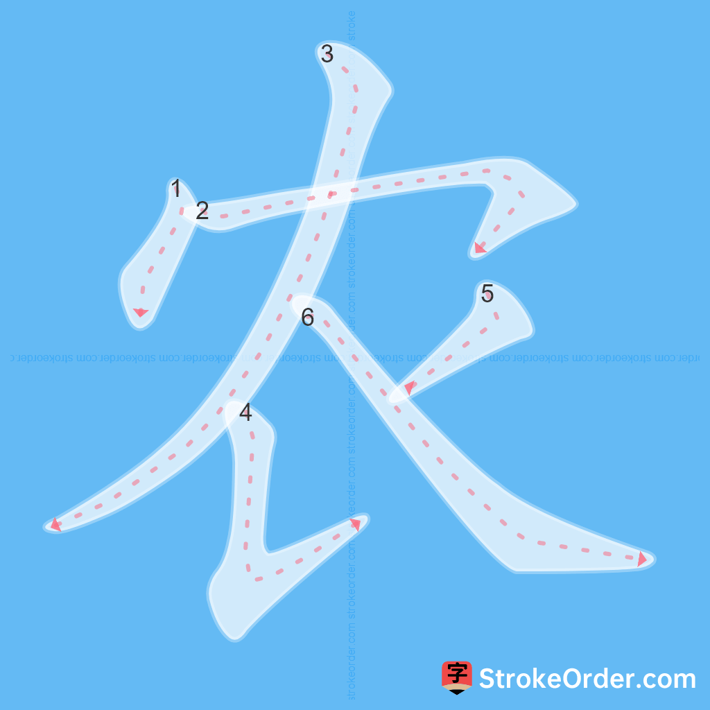Standard stroke order for the Chinese character 农