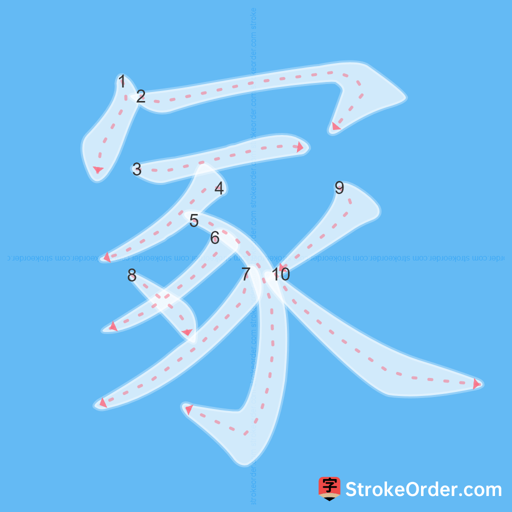 Standard stroke order for the Chinese character 冢