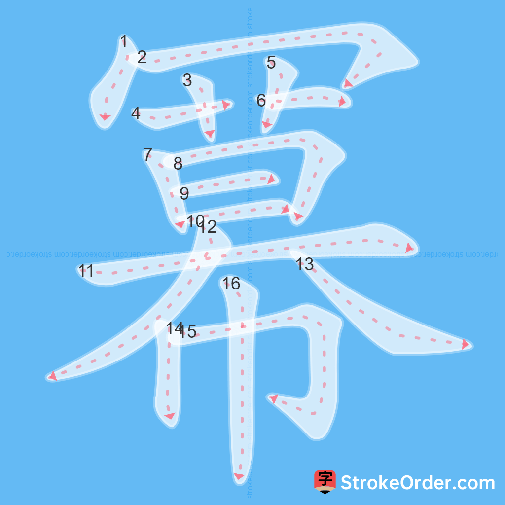 Standard stroke order for the Chinese character 冪