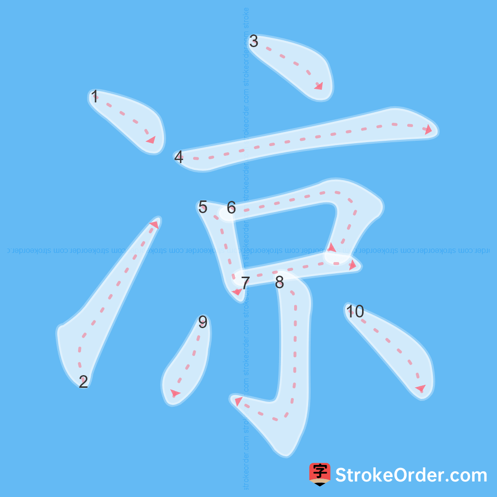 Standard stroke order for the Chinese character 凉