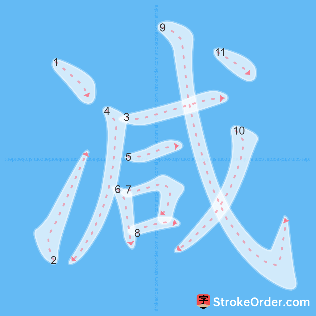 Standard stroke order for the Chinese character 减