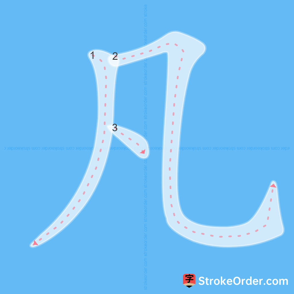 Standard stroke order for the Chinese character 凡