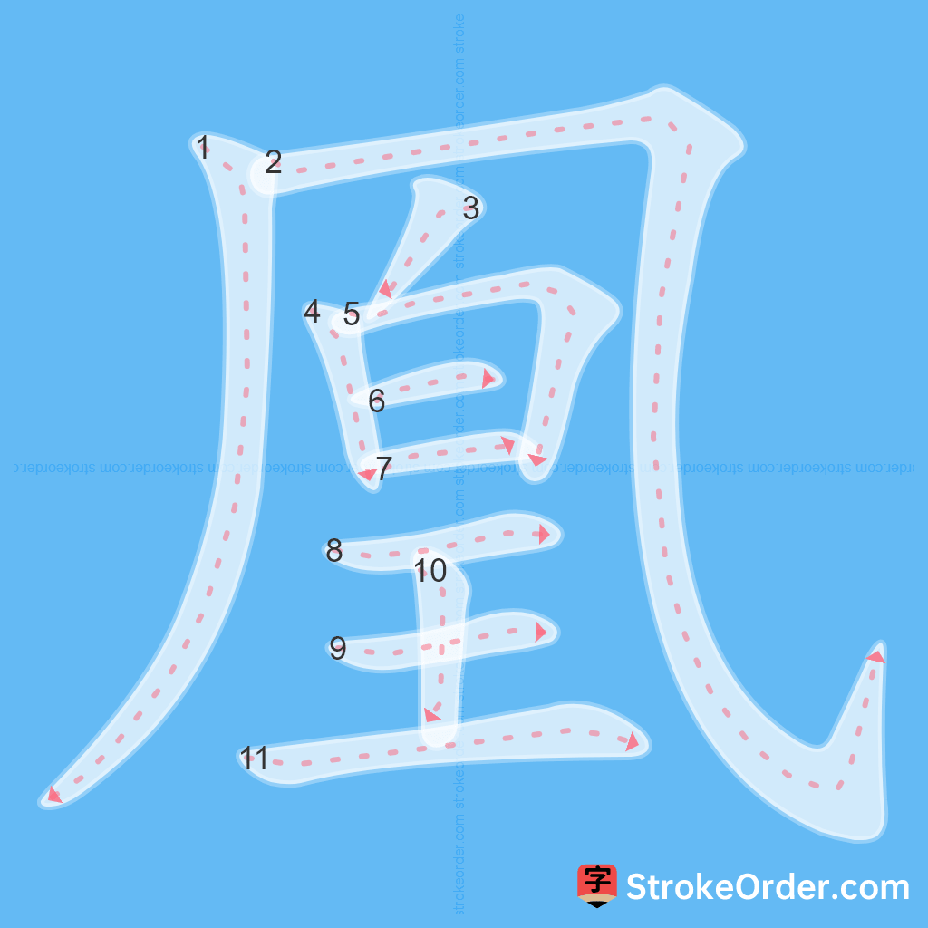 Standard stroke order for the Chinese character 凰