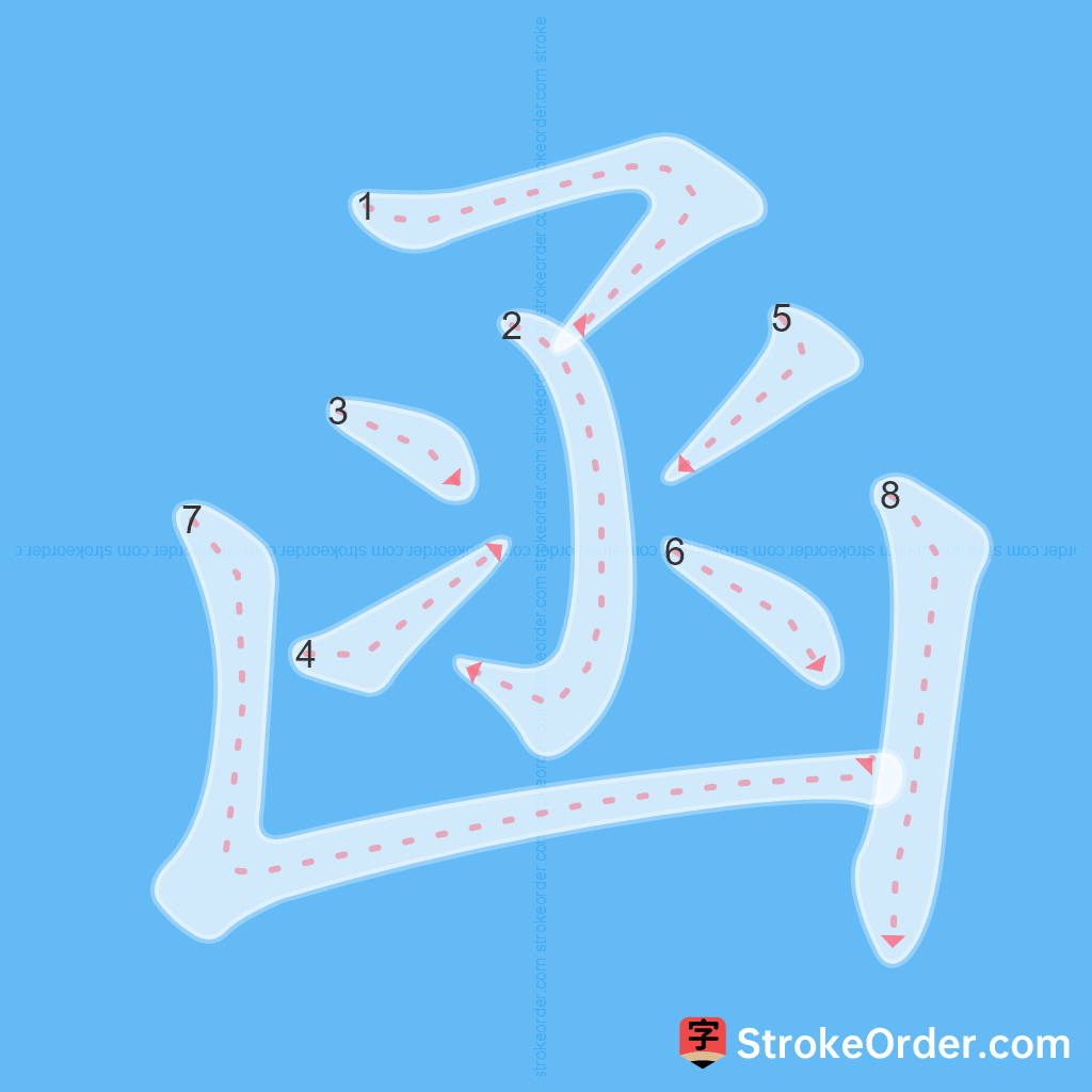 Standard stroke order for the Chinese character 函