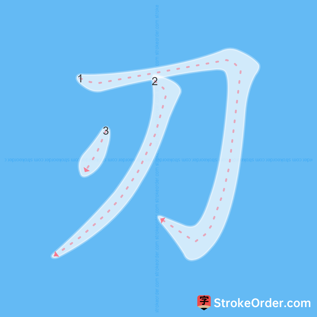 Standard stroke order for the Chinese character 刃