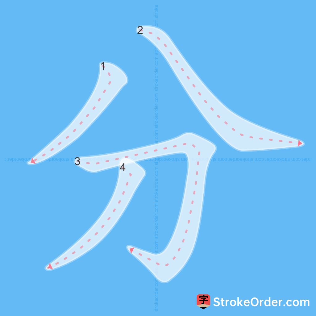 Standard stroke order for the Chinese character 分