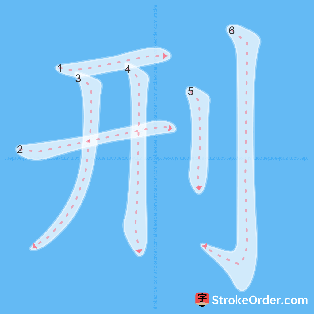 Standard stroke order for the Chinese character 刑