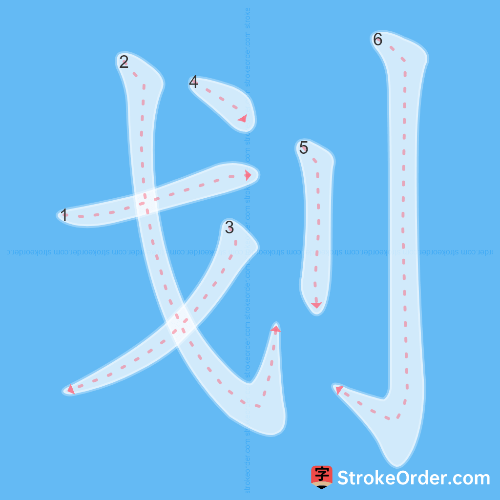 Standard stroke order for the Chinese character 划