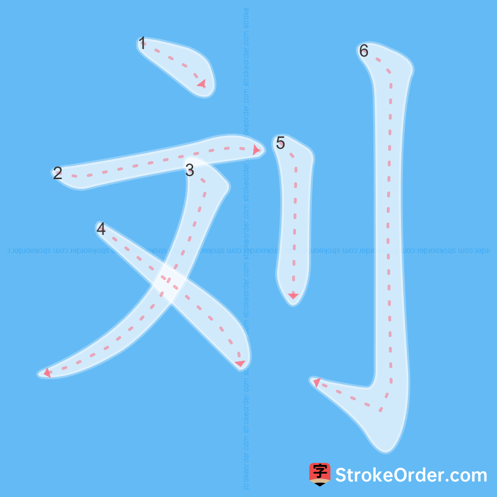 Standard stroke order for the Chinese character 刘