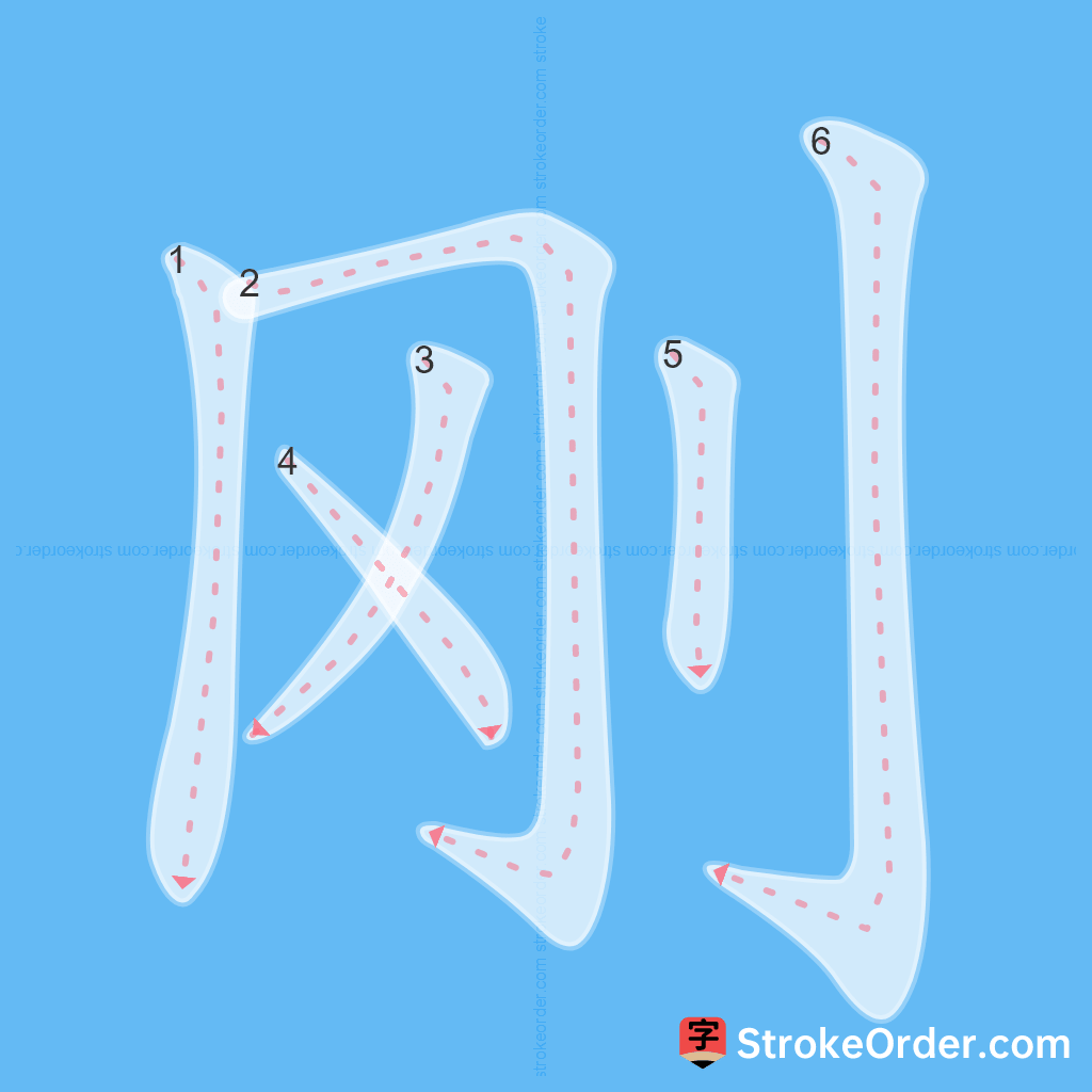 Standard stroke order for the Chinese character 刚