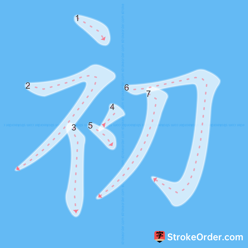 Standard stroke order for the Chinese character 初
