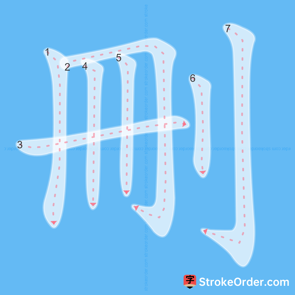 Standard stroke order for the Chinese character 刪