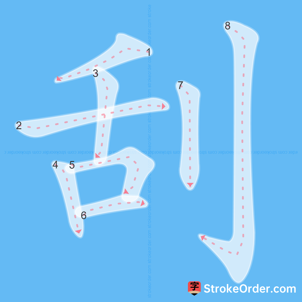 Standard stroke order for the Chinese character 刮