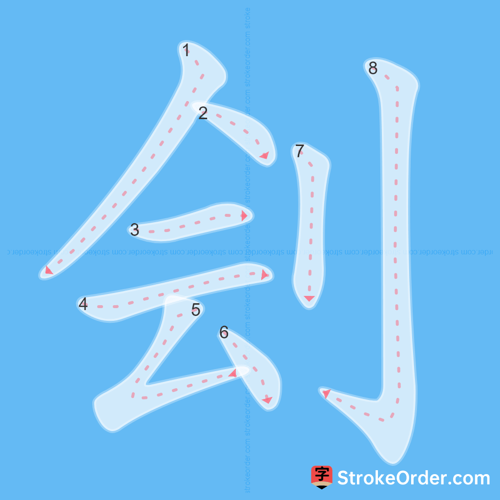 Standard stroke order for the Chinese character 刽