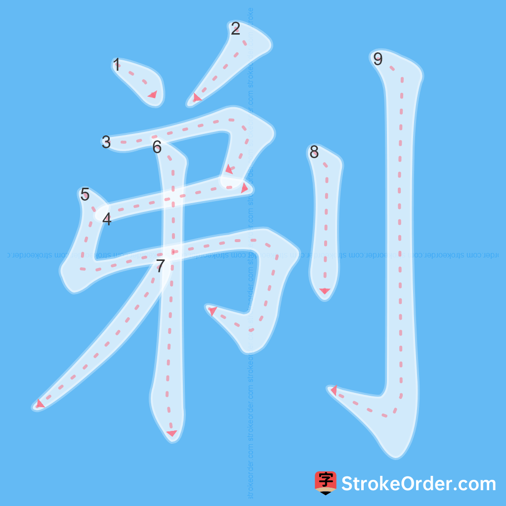 Standard stroke order for the Chinese character 剃