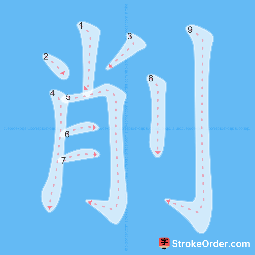 Standard stroke order for the Chinese character 削