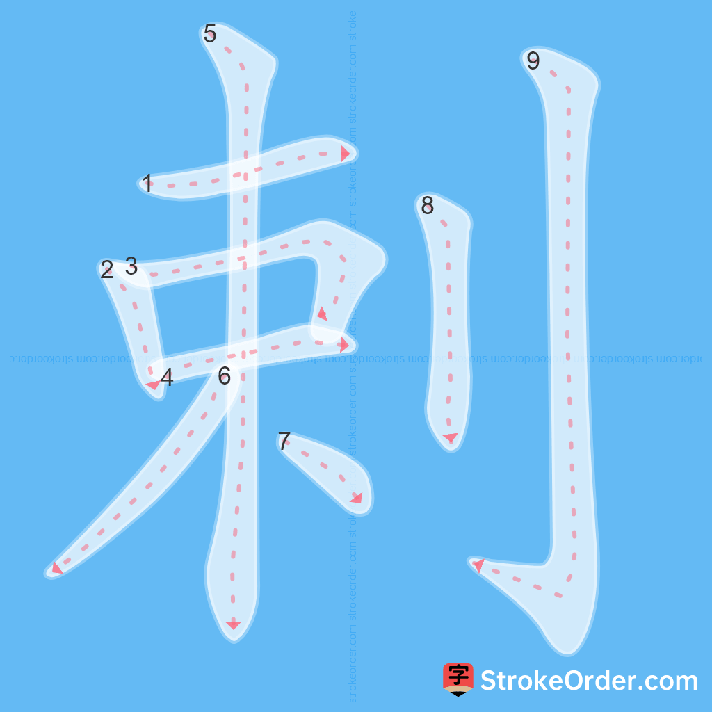 Standard stroke order for the Chinese character 剌