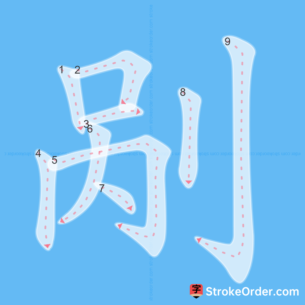 Standard stroke order for the Chinese character 剐