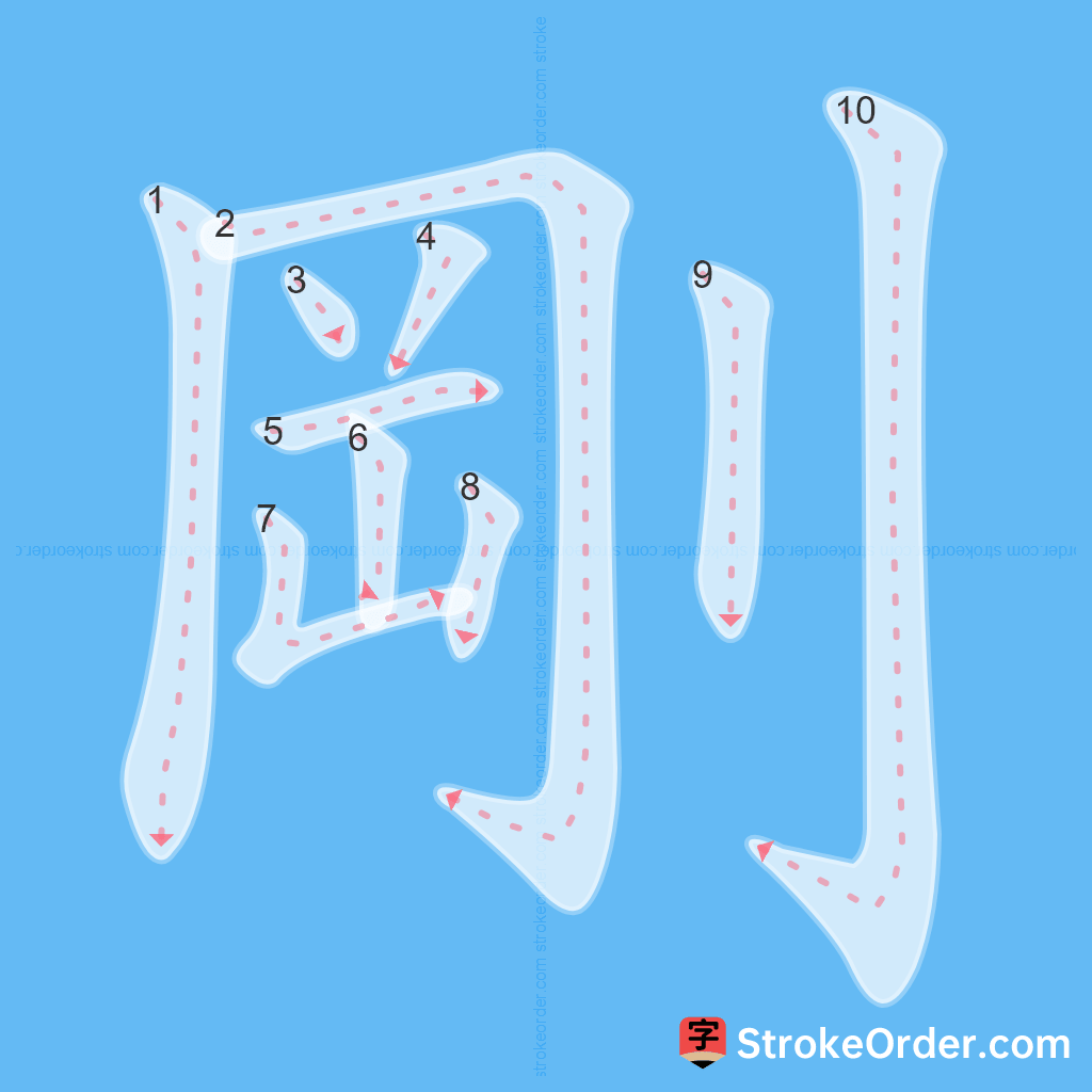 Standard stroke order for the Chinese character 剛