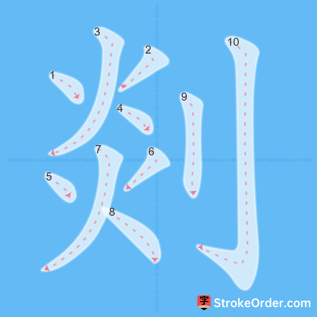 Standard stroke order for the Chinese character 剡