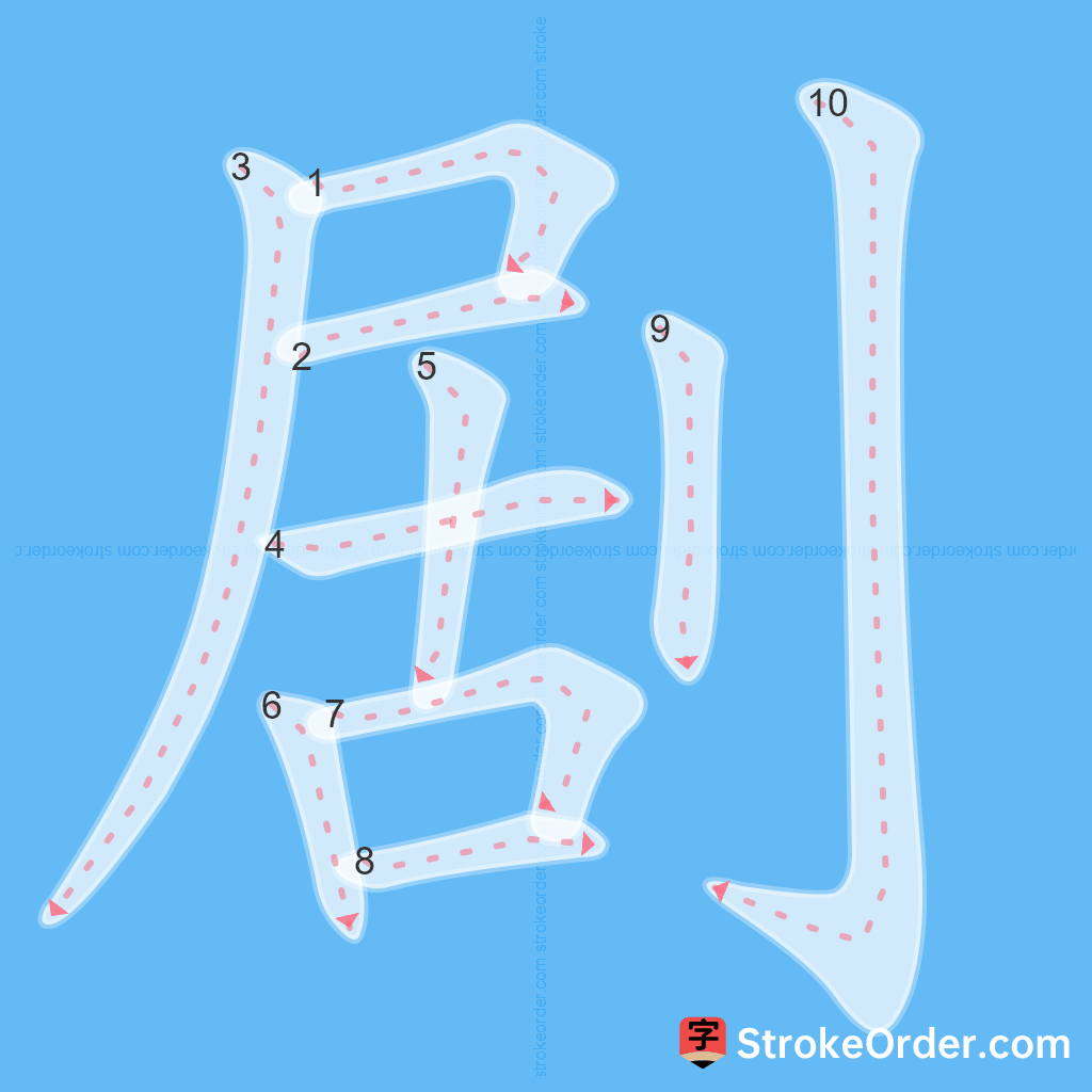 Standard stroke order for the Chinese character 剧