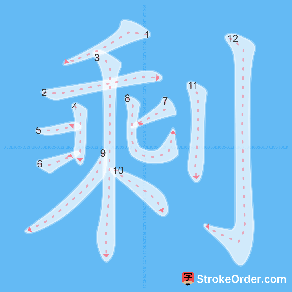 Standard stroke order for the Chinese character 剩