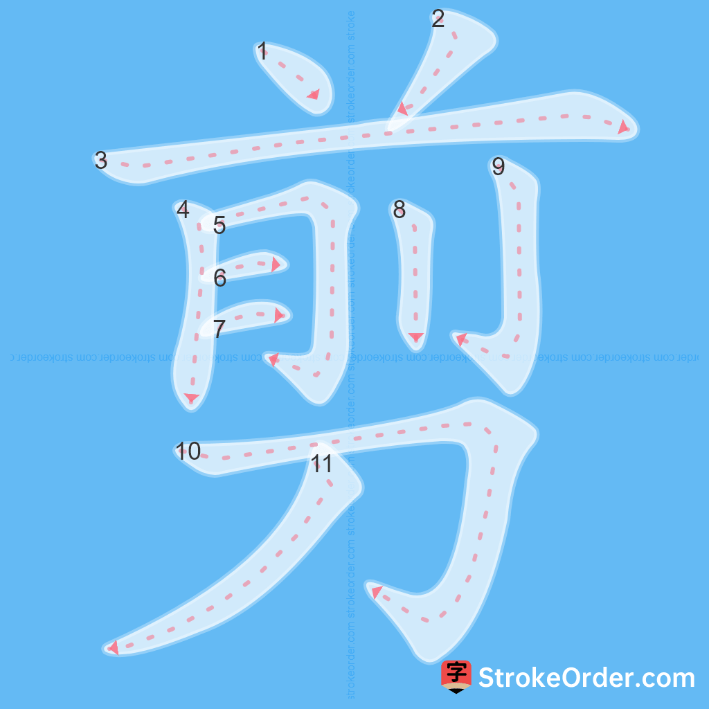 Standard stroke order for the Chinese character 剪