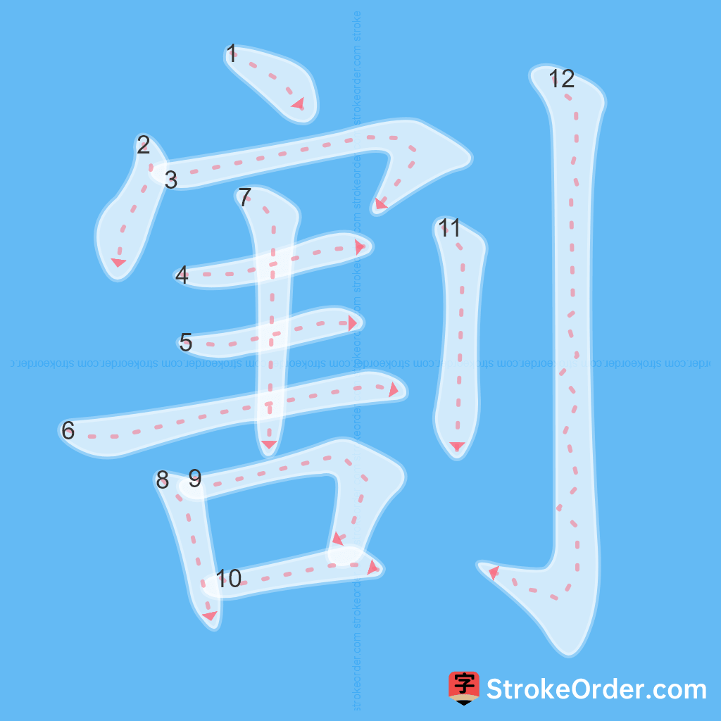 Standard stroke order for the Chinese character 割