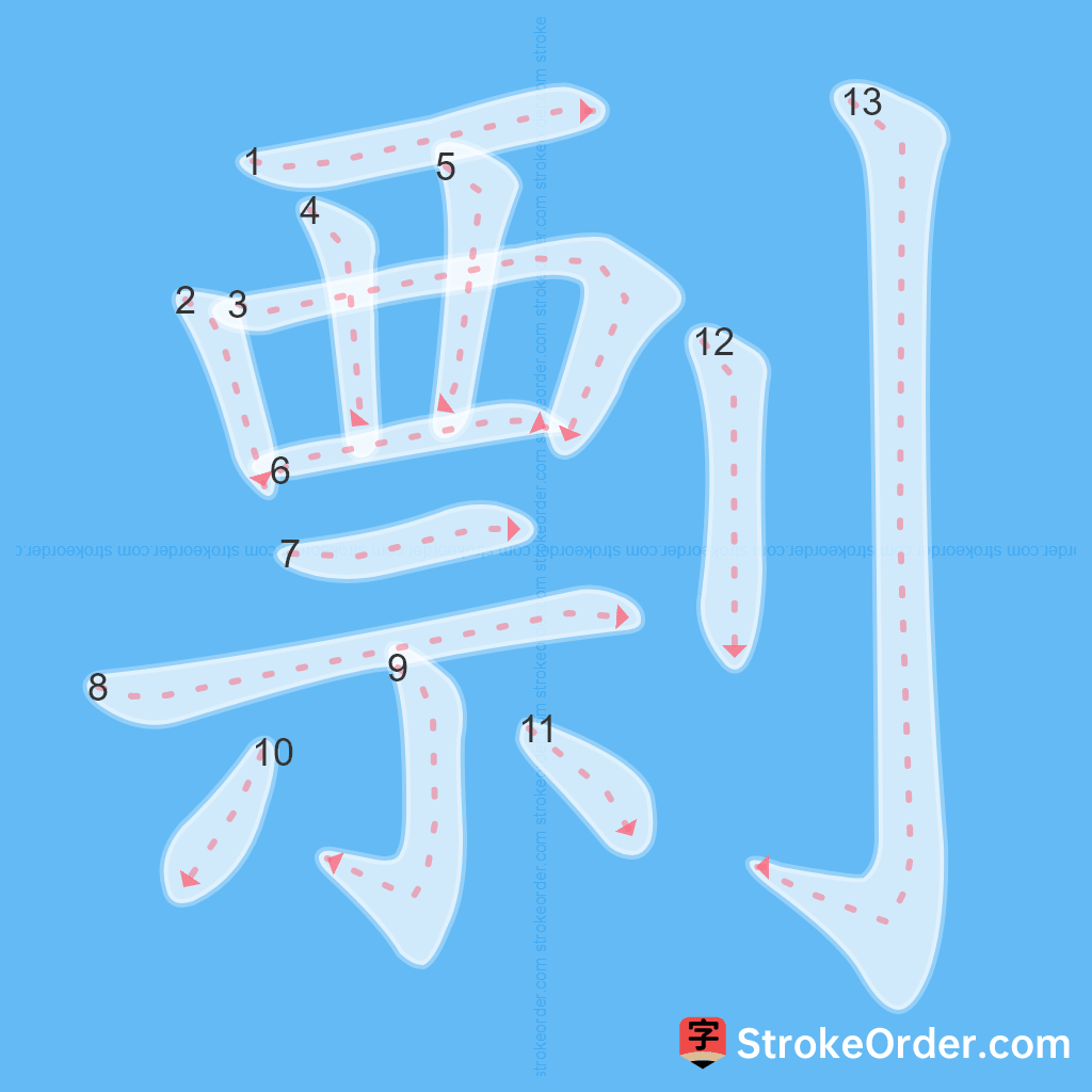 Standard stroke order for the Chinese character 剽