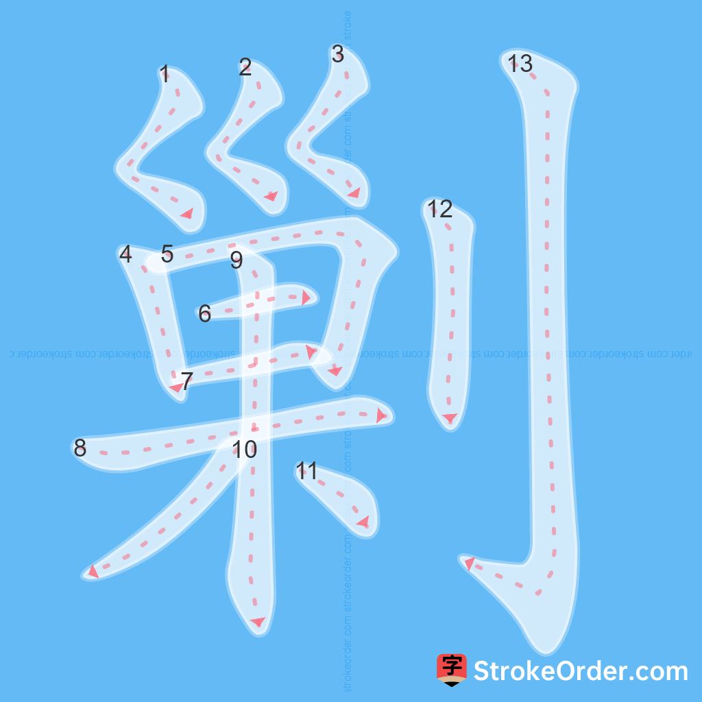 Standard stroke order for the Chinese character 剿