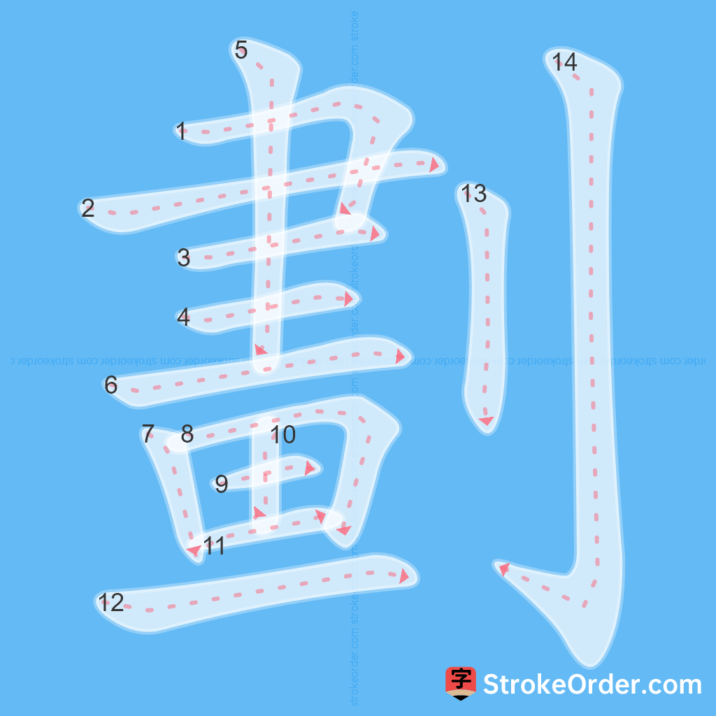 Standard stroke order for the Chinese character 劃