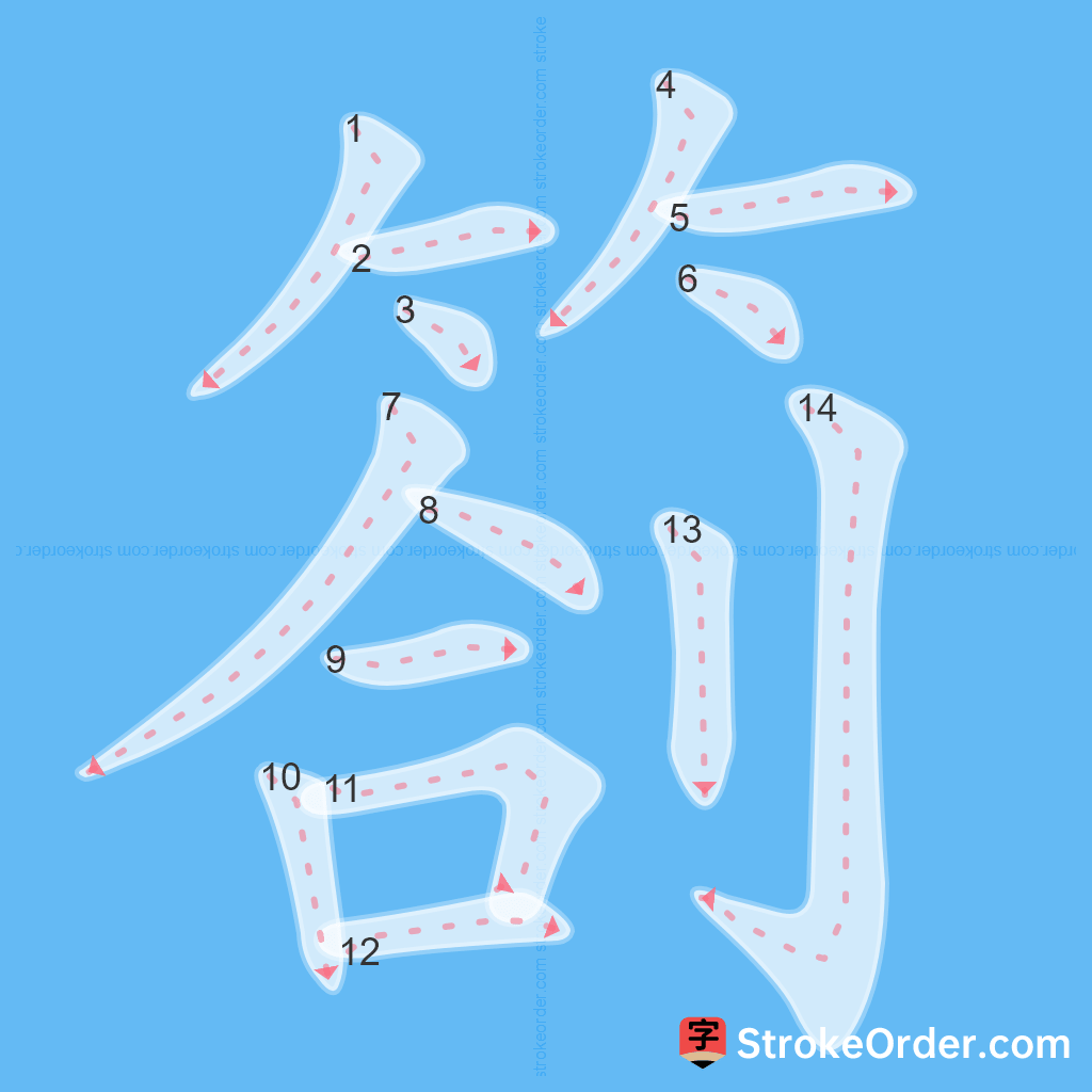 Standard stroke order for the Chinese character 劄