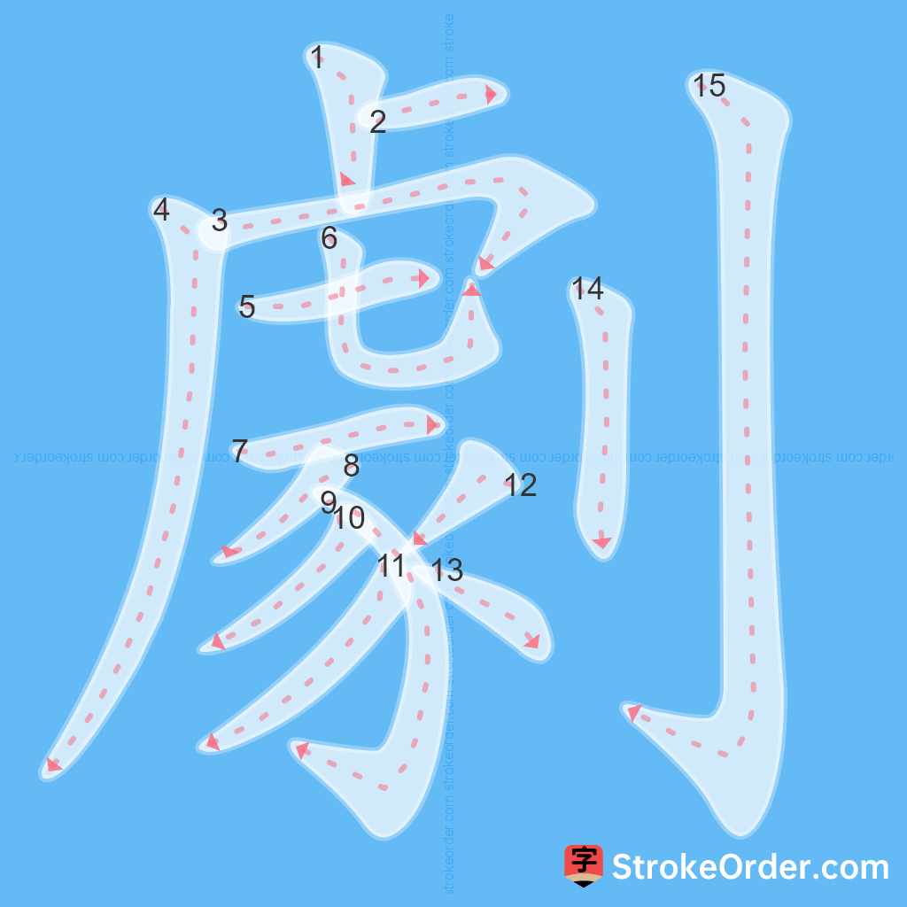 Standard stroke order for the Chinese character 劇