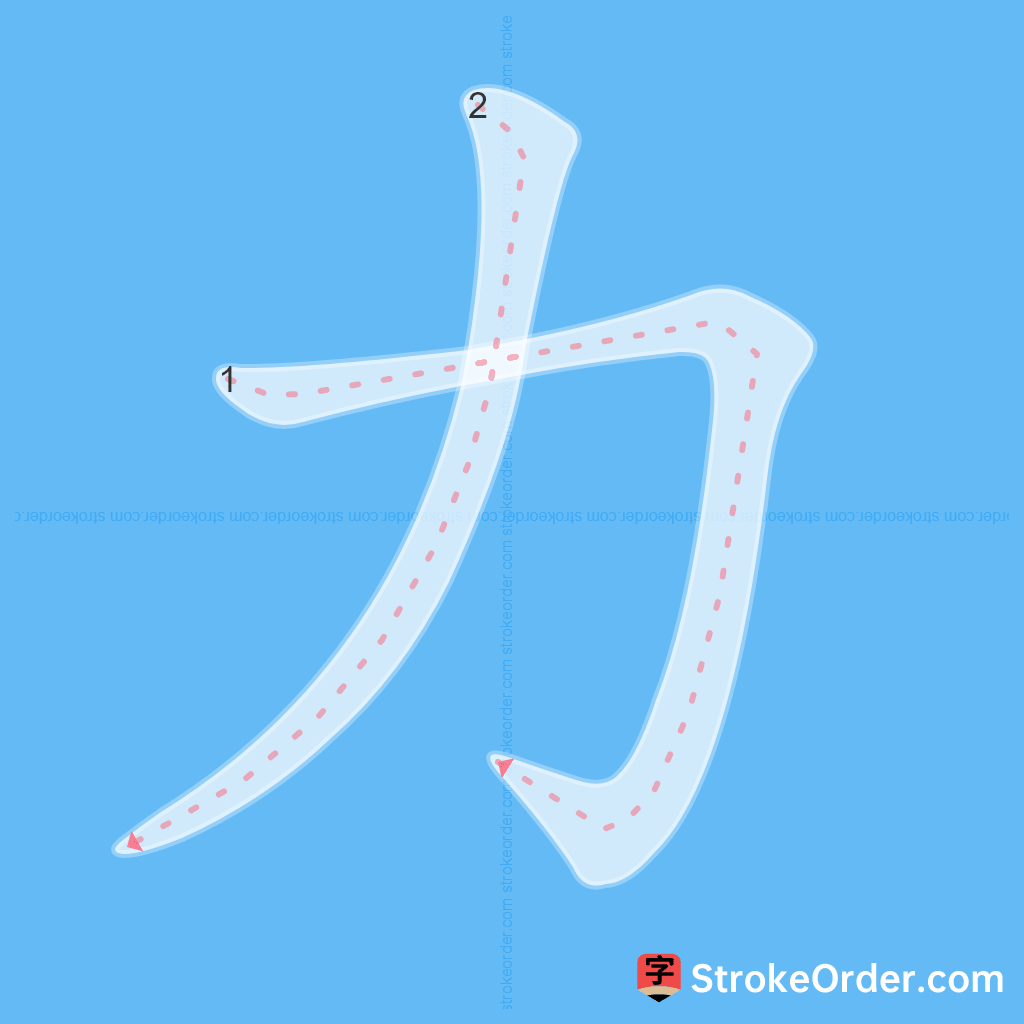 Standard stroke order for the Chinese character 力