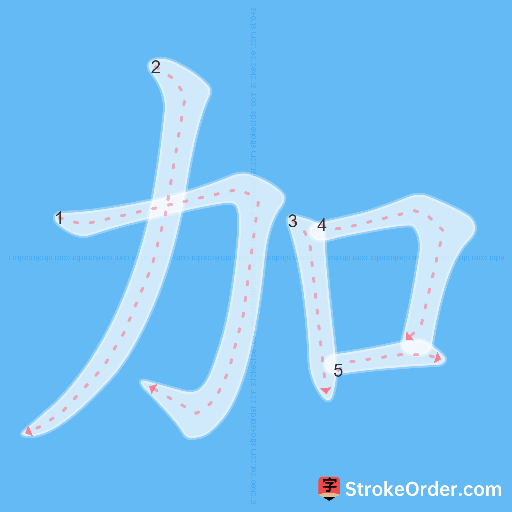 Standard stroke order for the Chinese character 加