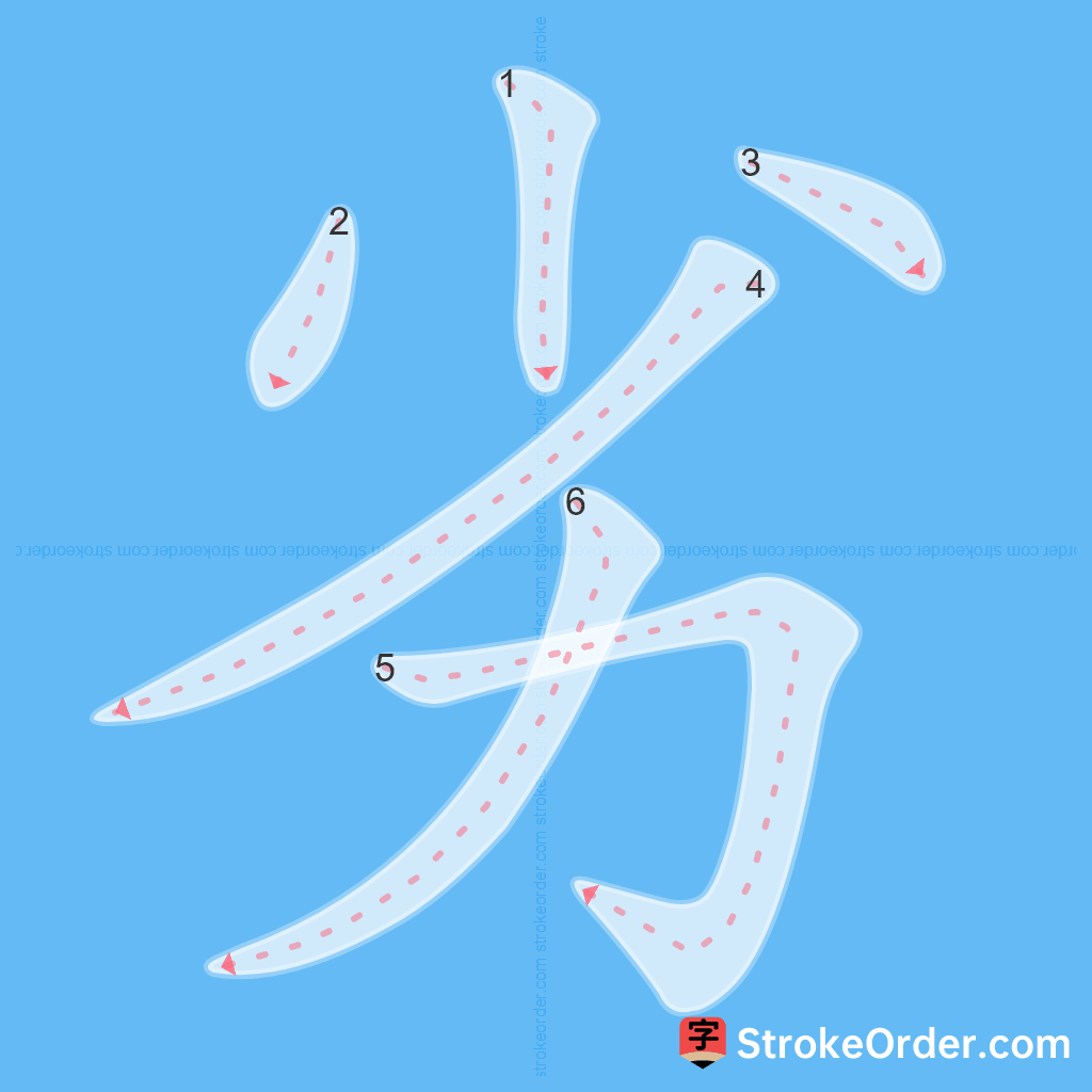 Standard stroke order for the Chinese character 劣
