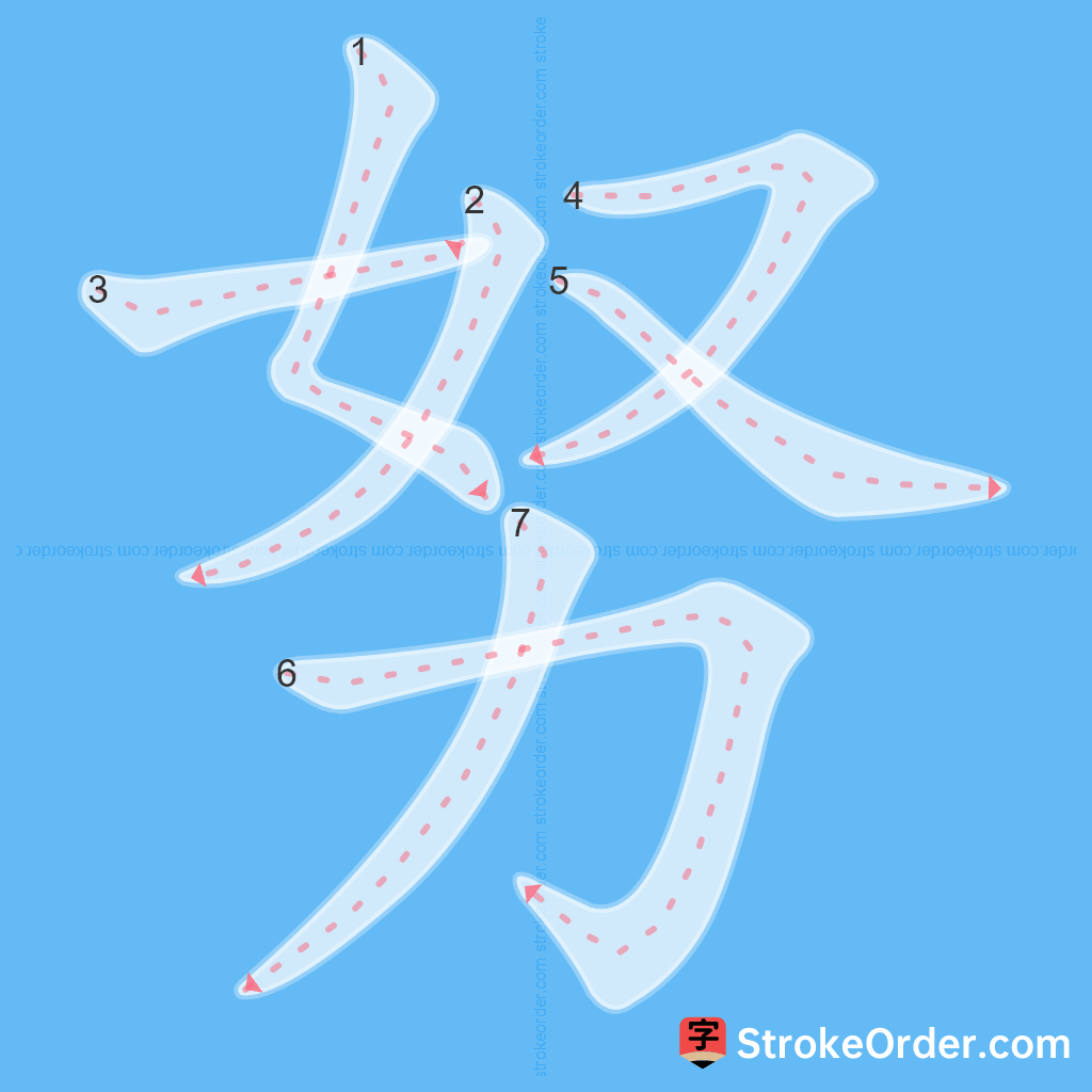 Standard stroke order for the Chinese character 努