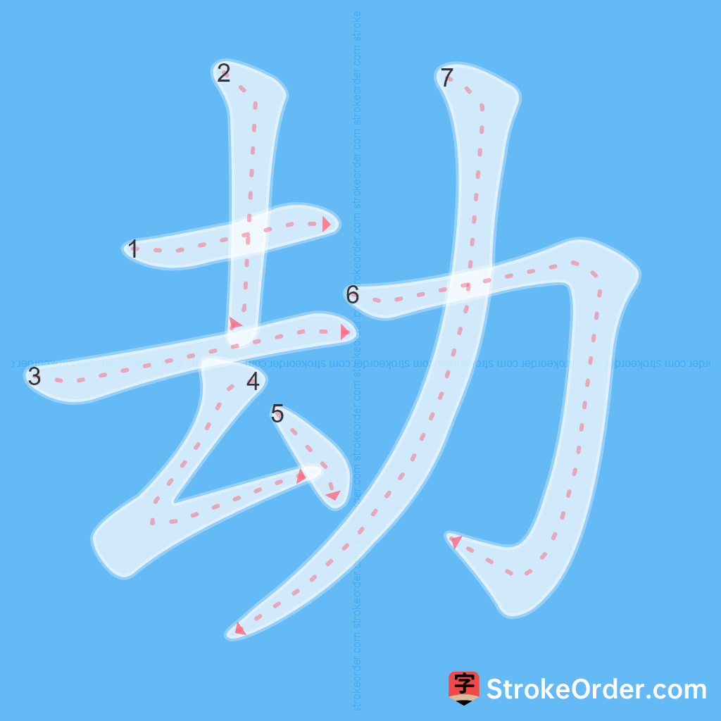 Standard stroke order for the Chinese character 劫