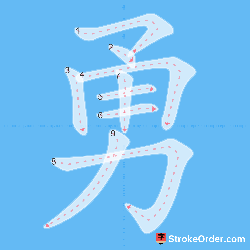 Standard stroke order for the Chinese character 勇