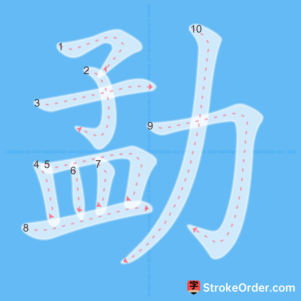 Standard stroke order for the Chinese character 勐