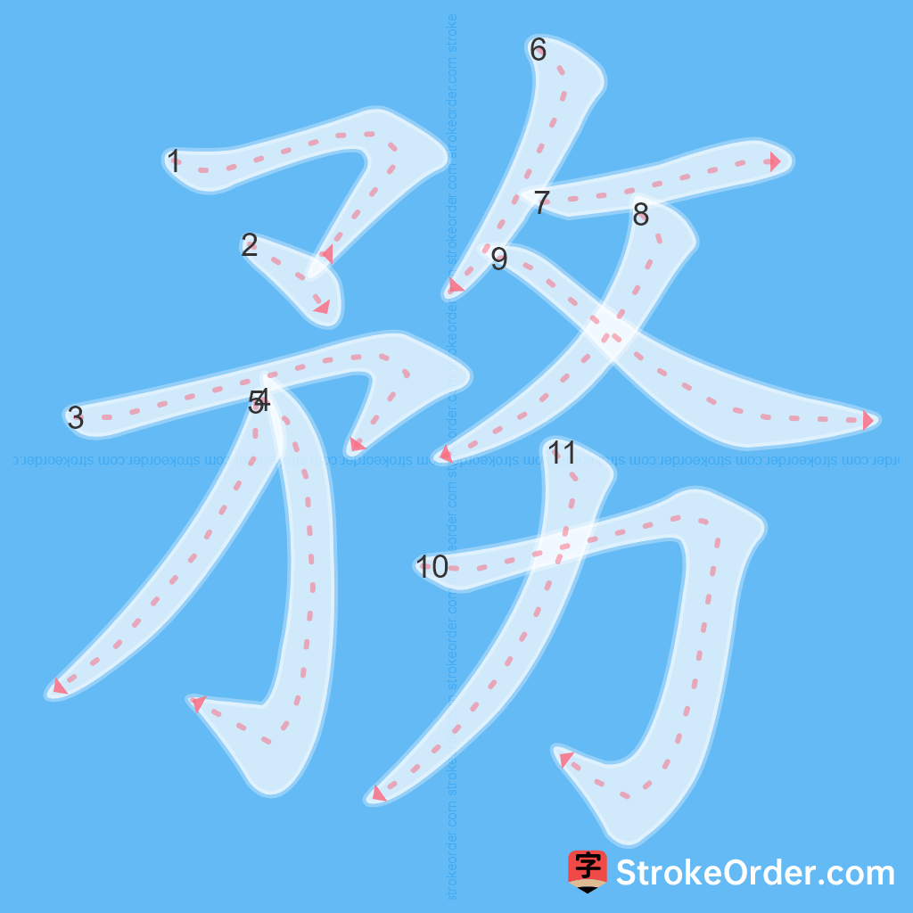 Standard stroke order for the Chinese character 務