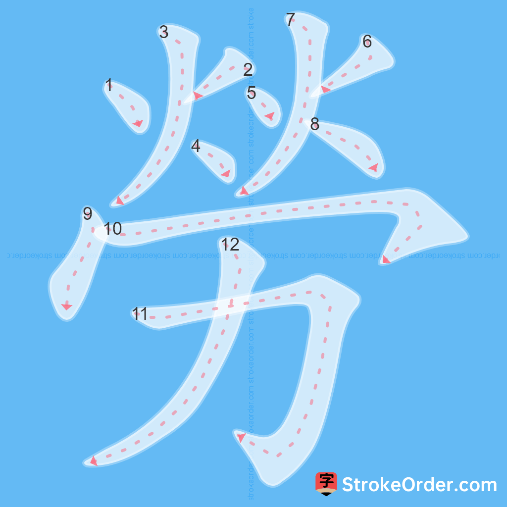 Standard stroke order for the Chinese character 勞