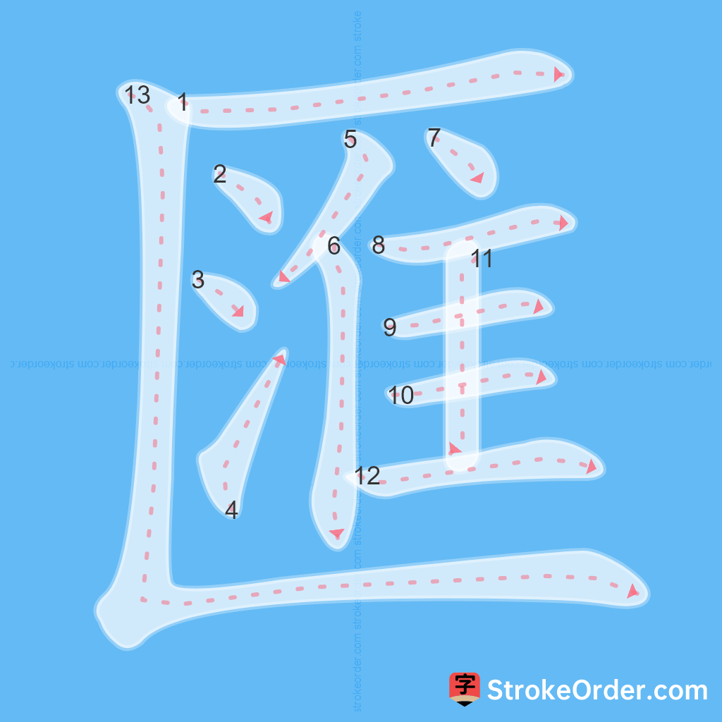 Standard stroke order for the Chinese character 匯