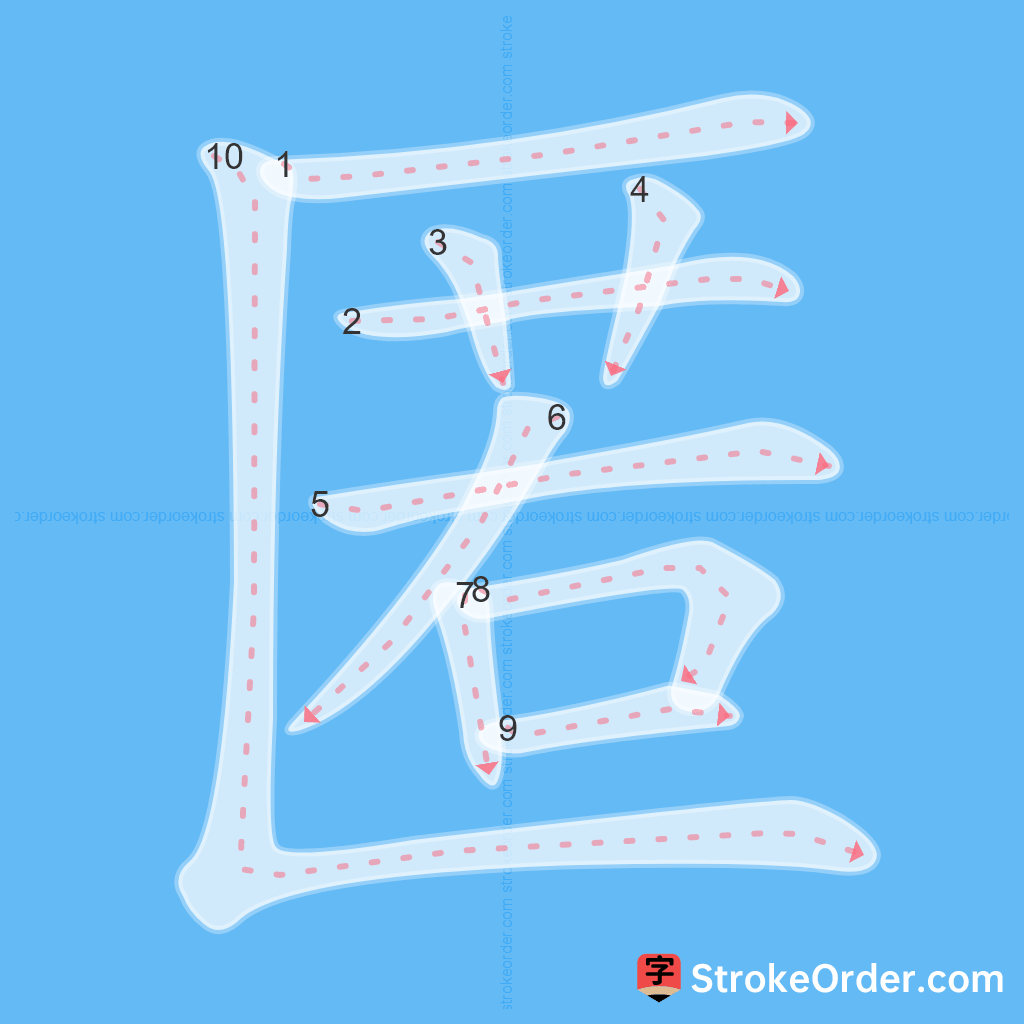 Standard stroke order for the Chinese character 匿